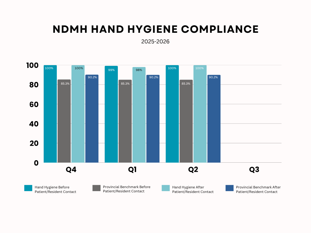 2025-26-q2-hand-hygiene-