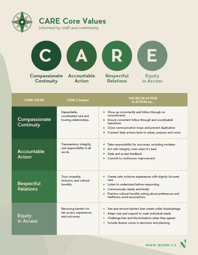 care-2030-pg-2