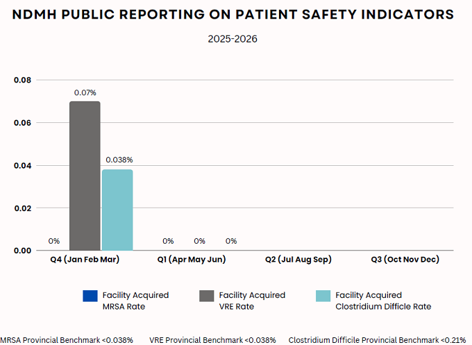 ndmh-public-reporting-on-patient-safety-